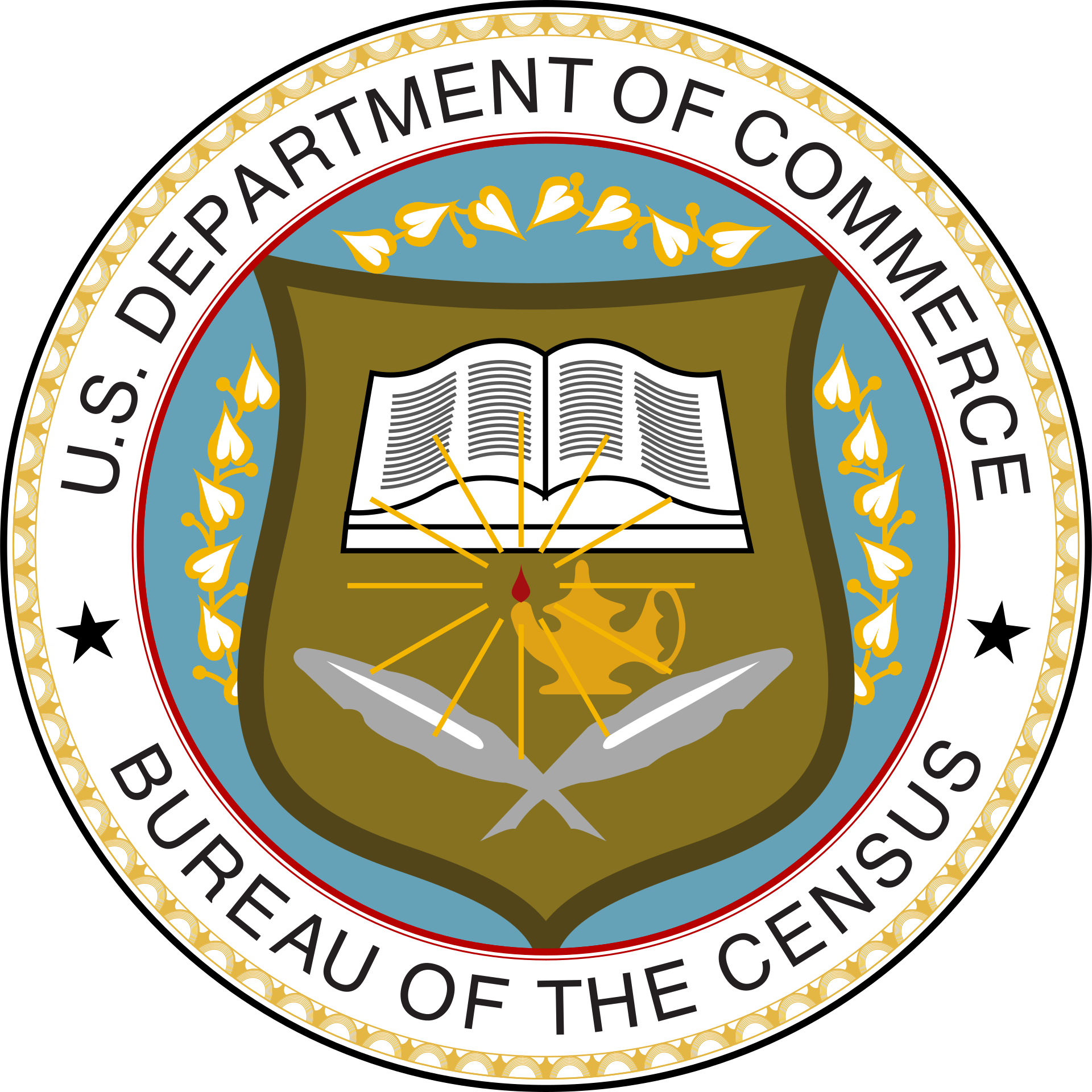 US Department of Commerce Bureau of the Census